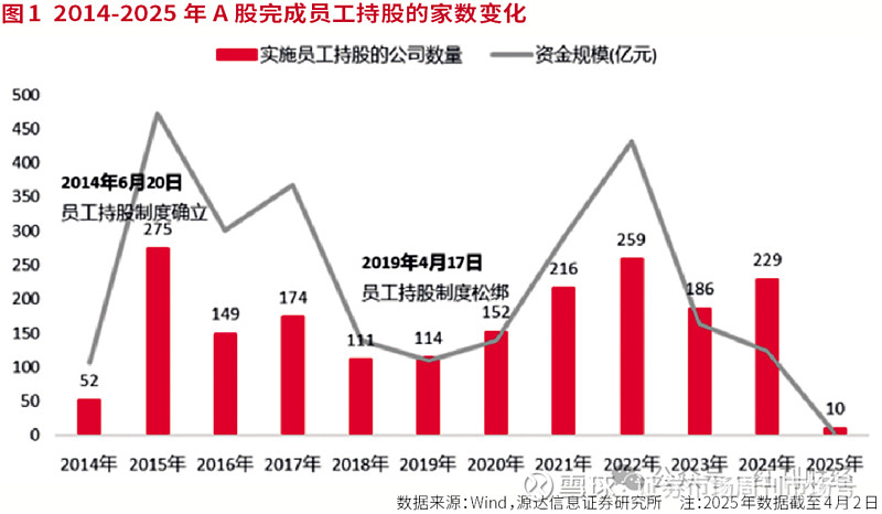 中国证券业并购重组的历史演进与政策驱动