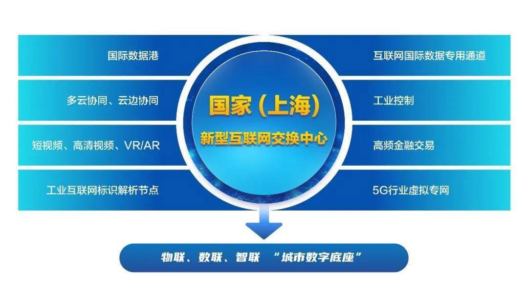 江苏：开通国际互联网数据专用通道