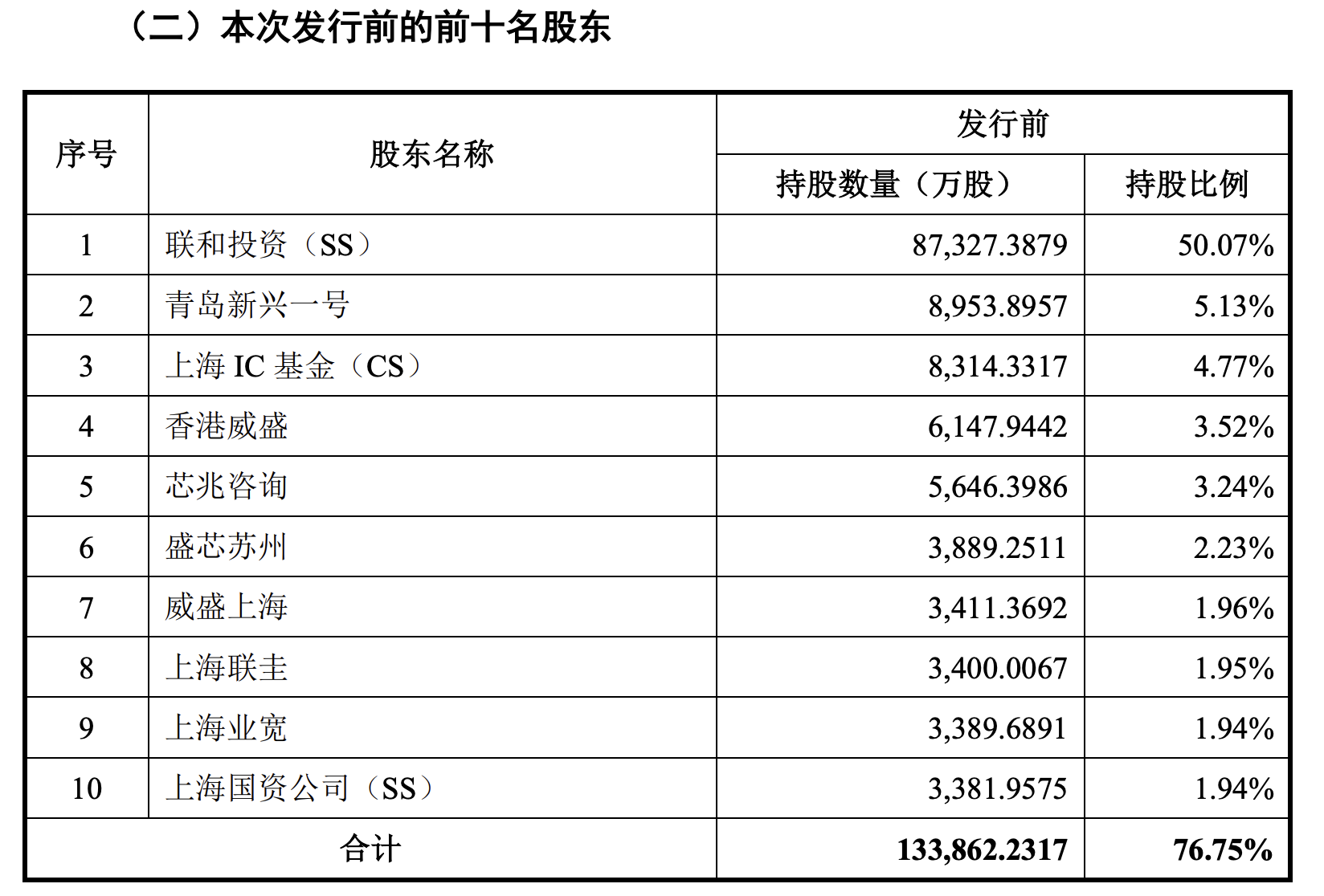 最高出资80％！天津：2027年科创基金规模力争突破2000亿元