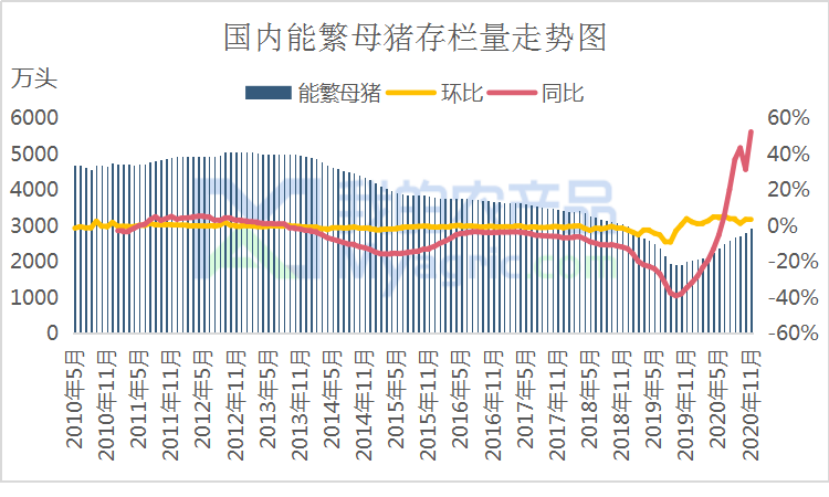 大商所公布纯苯期货合约挂牌基准价