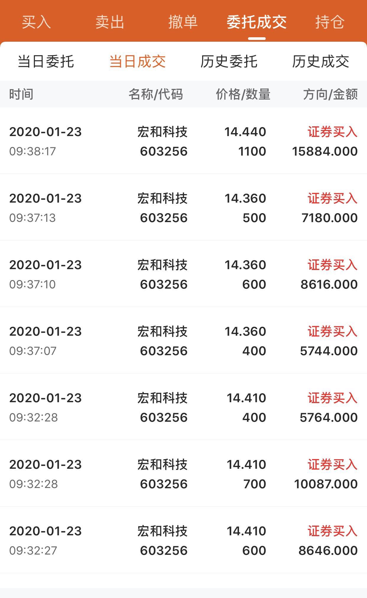 宏和科技录得6天4板