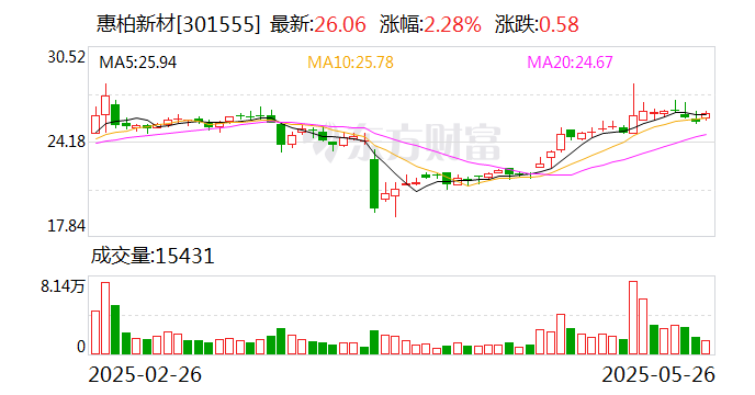 同为股份：股东黄梓泰拟减持不超1%公司股份