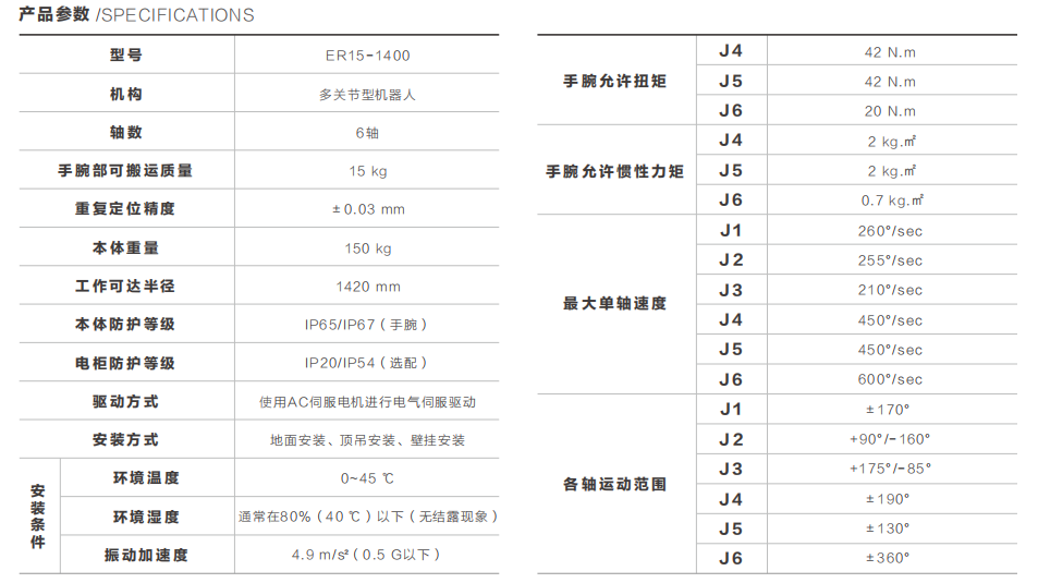 埃夫特继续出售巴西子公司股权 进一步优化资产结构
