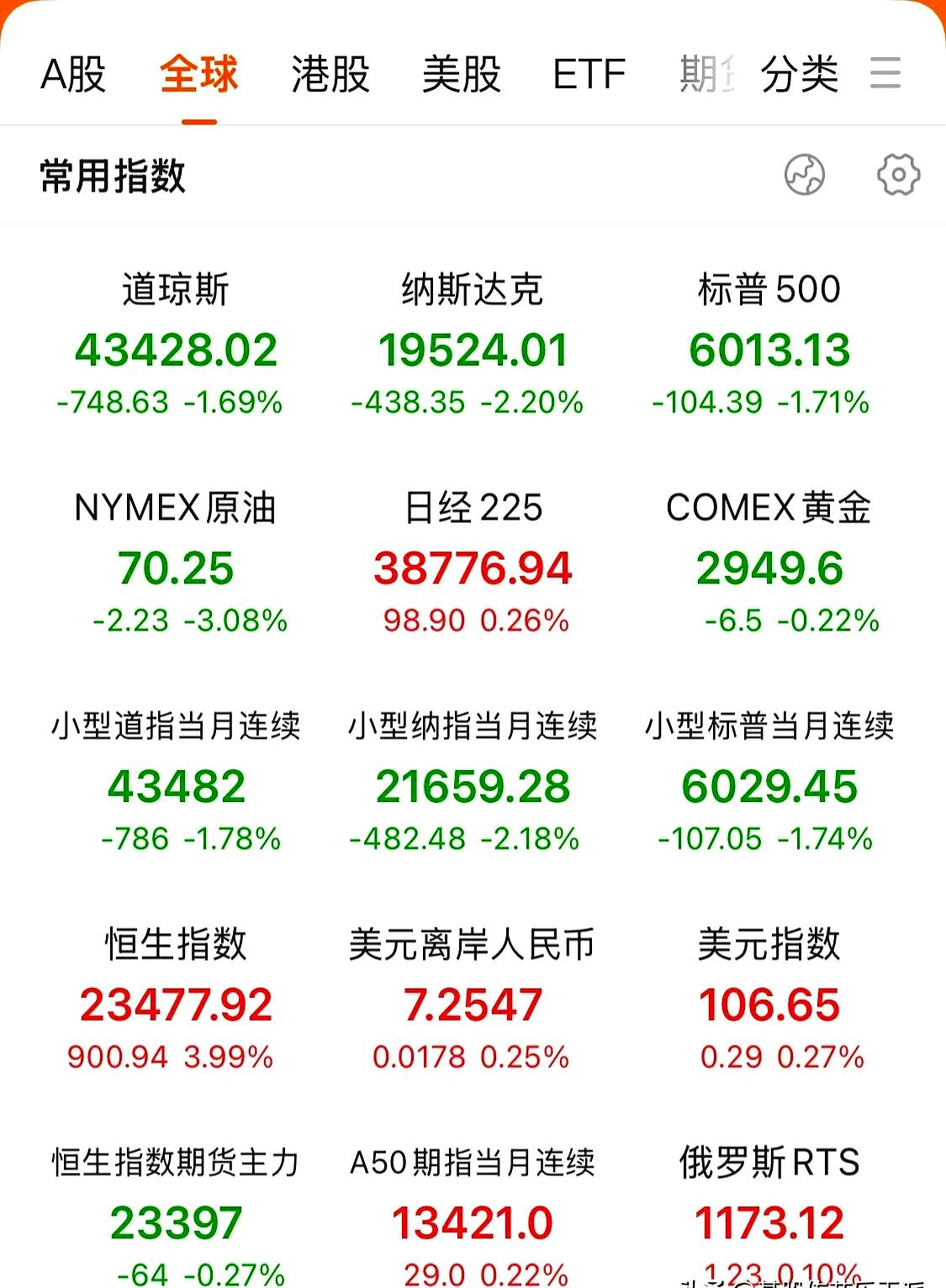 美股三大指数集体高开 星巴克涨超2%