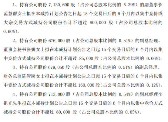 兴通股份：股东拟合计减持不超4.85%公司股份