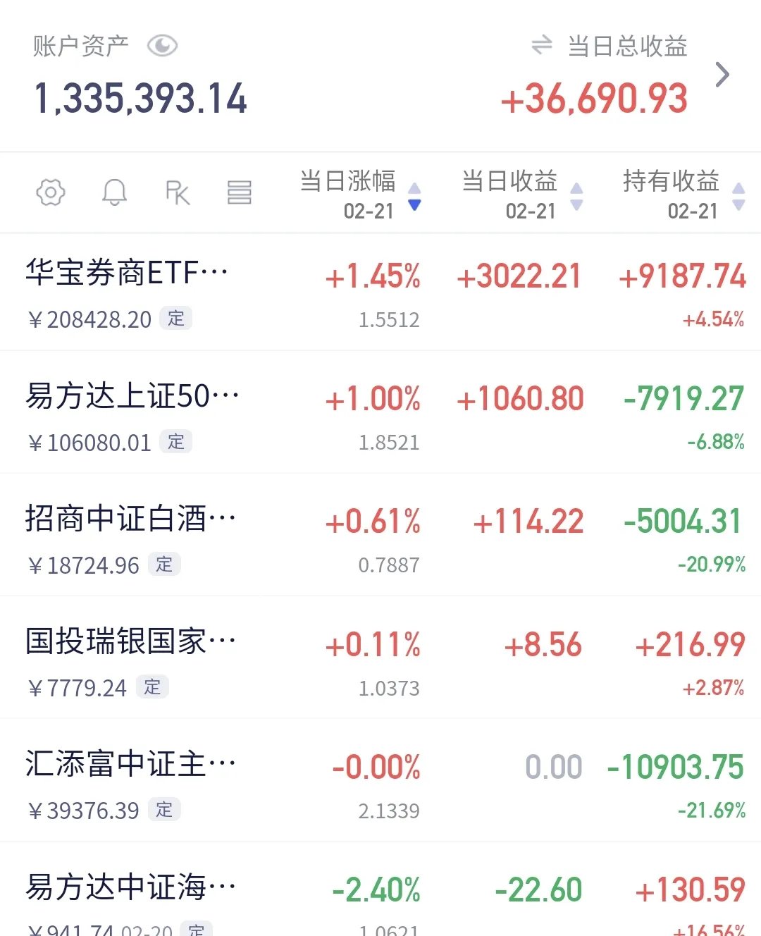 两融余额三连升 杠杆资金大比例加仓12股