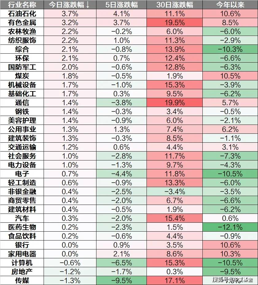 房地产板块走强 渝开发4连板