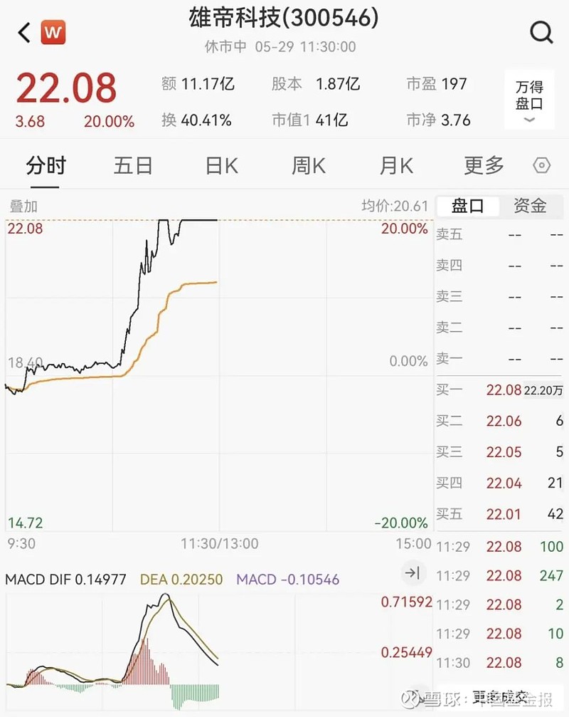 创新药概念持续走强 海思科涨停