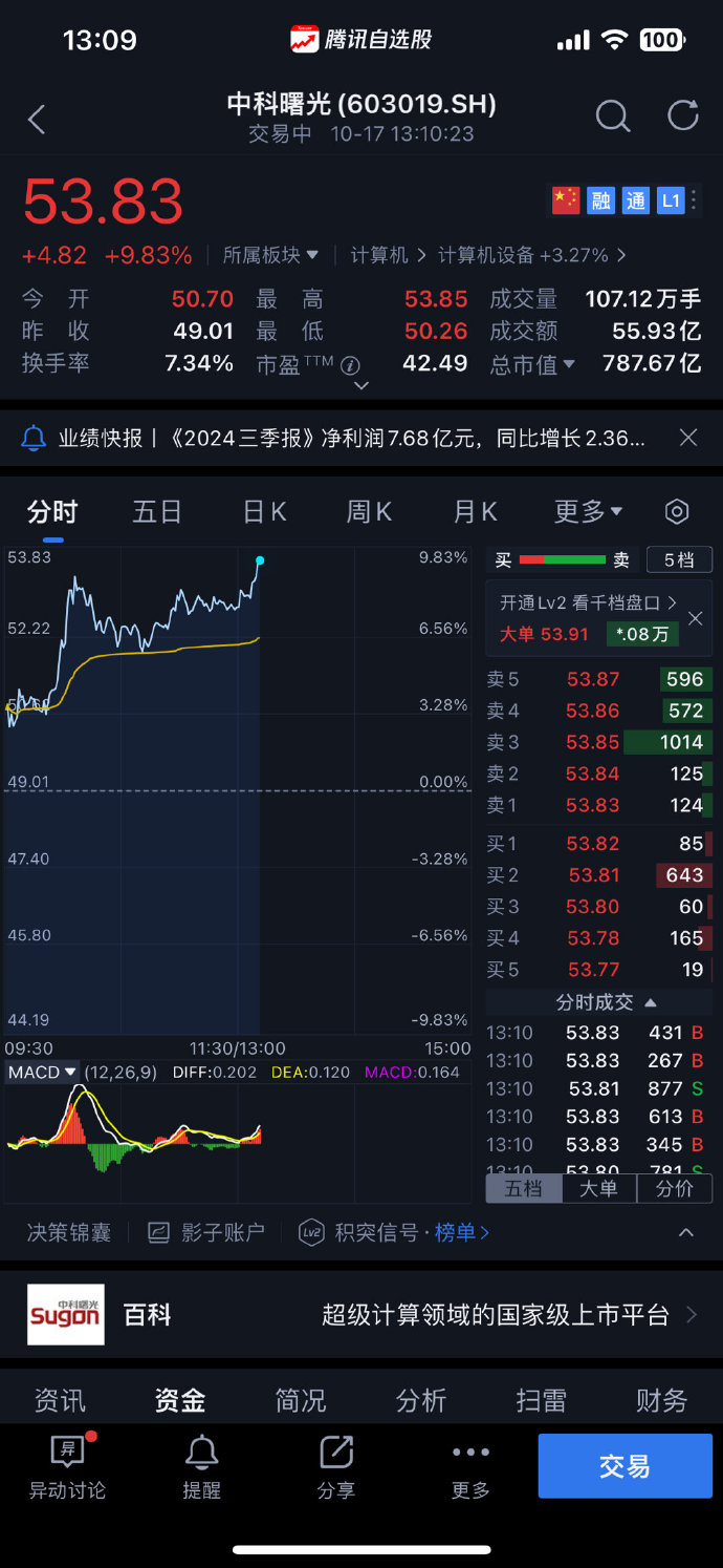 70只股涨停 最大封单资金12.04亿元