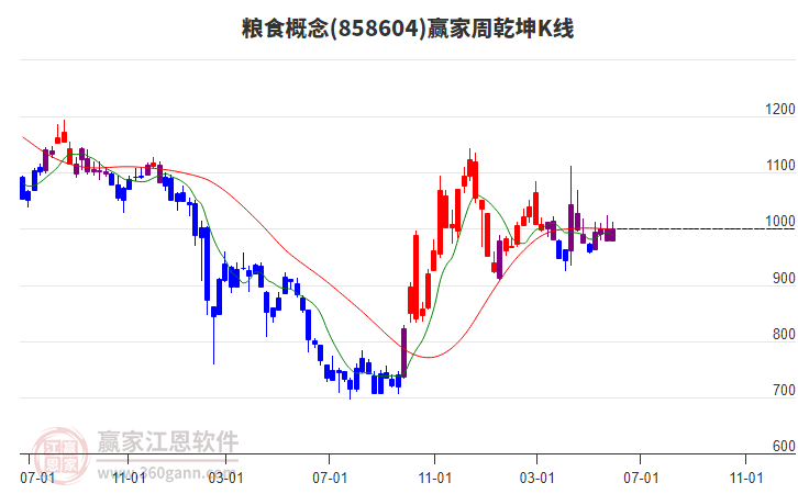 莲花控股上半年净利润预计增长58.67%~68.59%