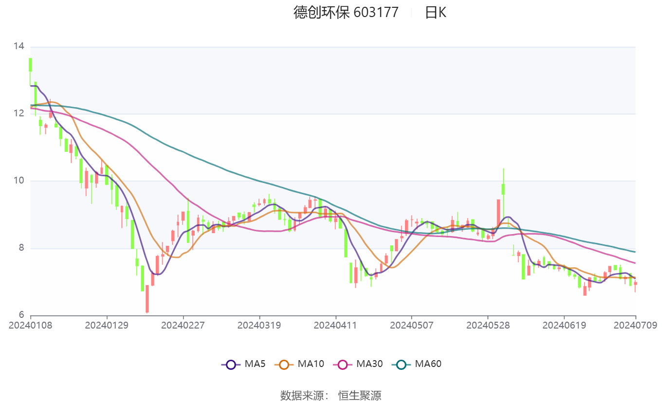 欧克科技发布上半年预增公告 净利润同比增长51.24%~61.66%