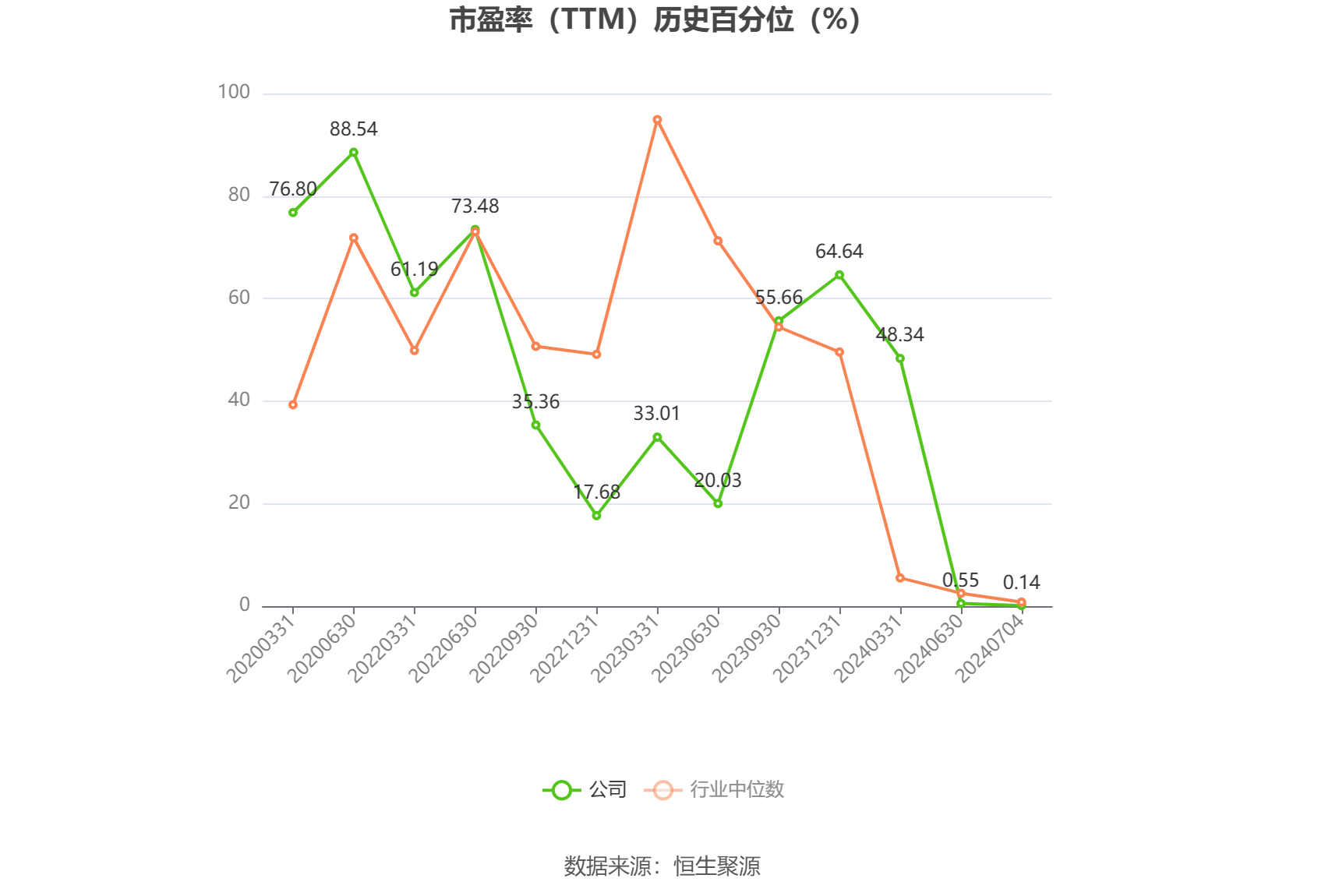 欧克科技发布上半年预增公告 净利润同比增长51.24%~61.66%