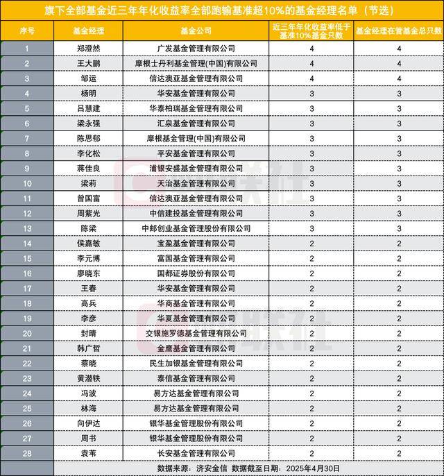 基金业协会披露公募数据 10月末规模达31.51万亿元