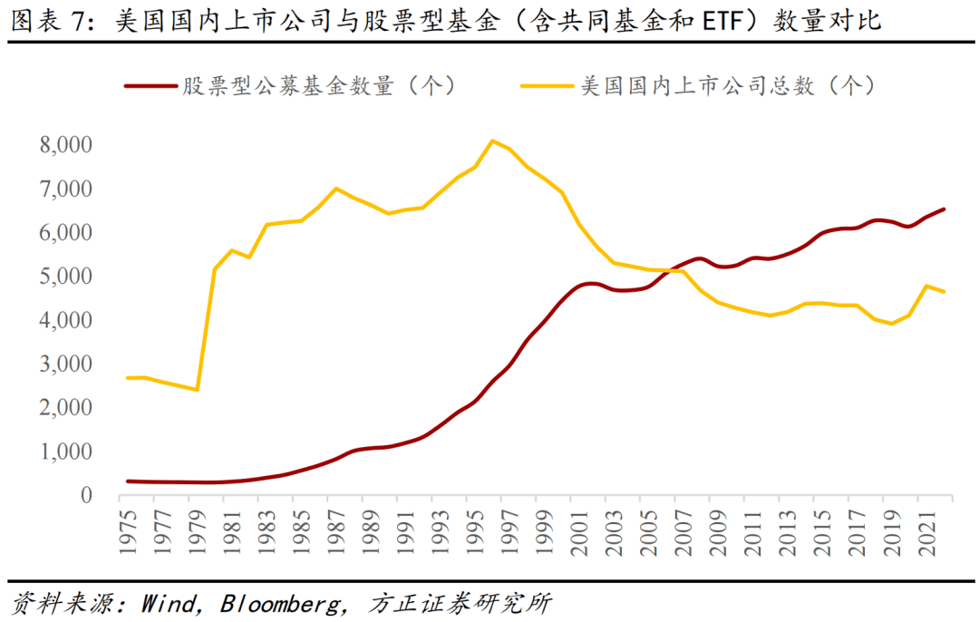 基金业协会披露公募数据 10月末规模达31.51万亿元