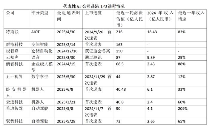 资本扎堆具身智能 “杭州六小龙”融资不断