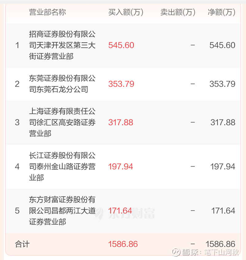 69只股涨停 最大封单资金9.10亿元
