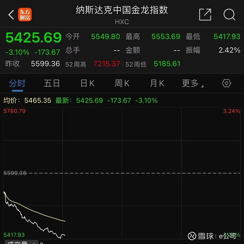 利空突袭！深夜，大跌！