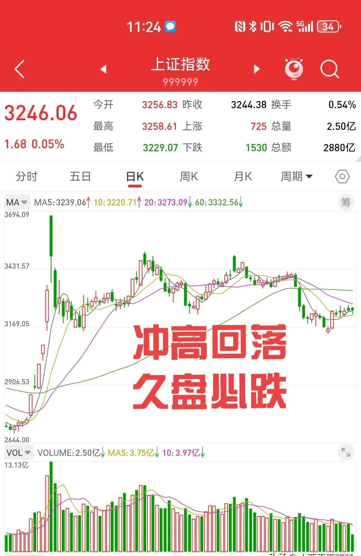 利空突袭！深夜，大跌！