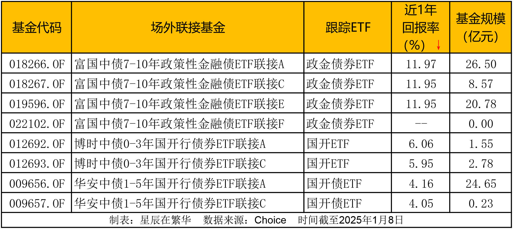 债券ETF快速发展的启示
