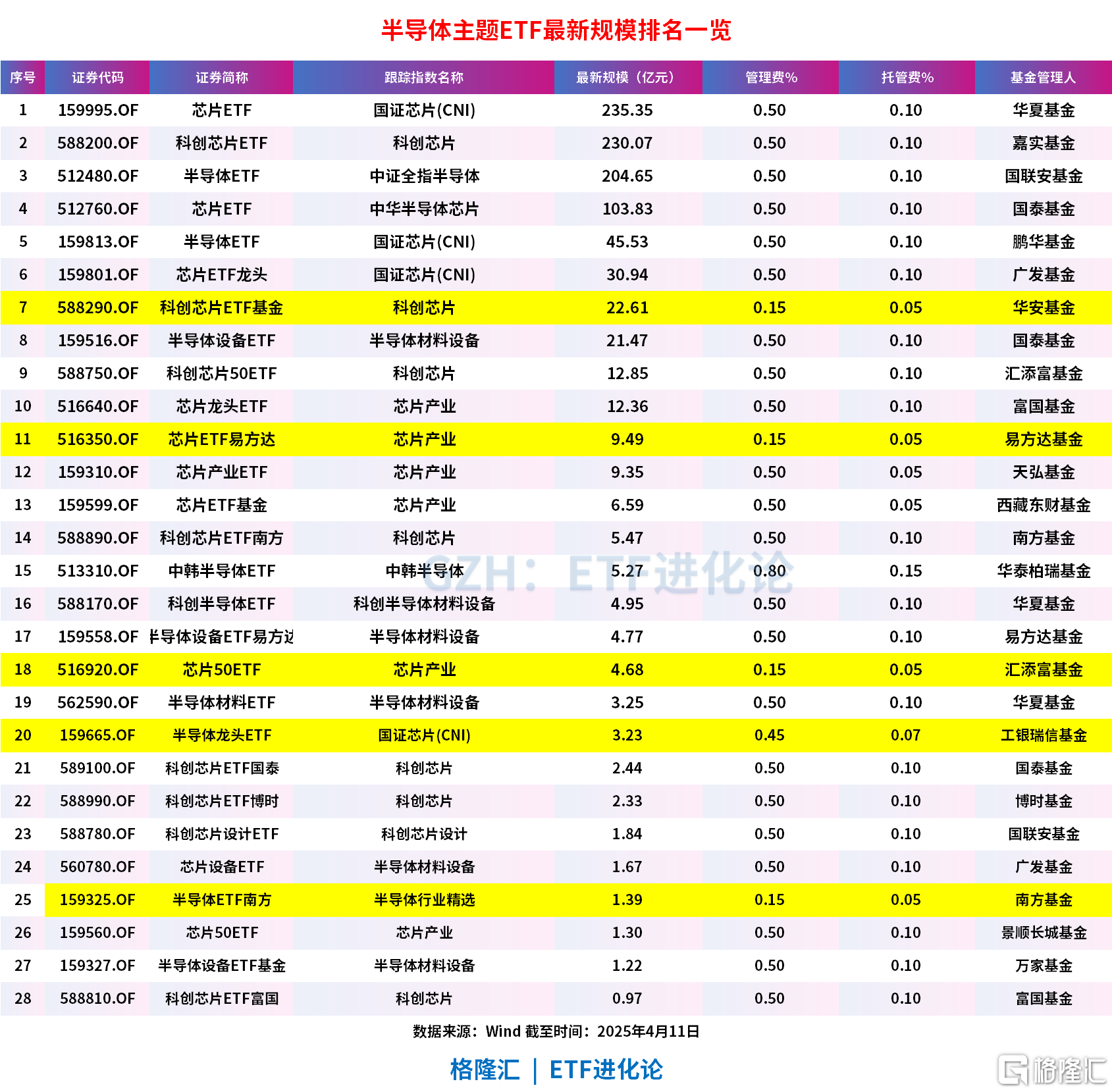产业链强势跃升！半导体并购浪潮来袭，15只绩优潜力股曝光