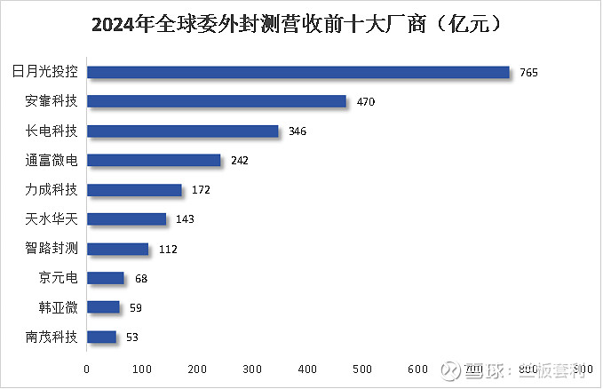 产业链强势跃升！半导体并购浪潮来袭，15只绩优潜力股曝光