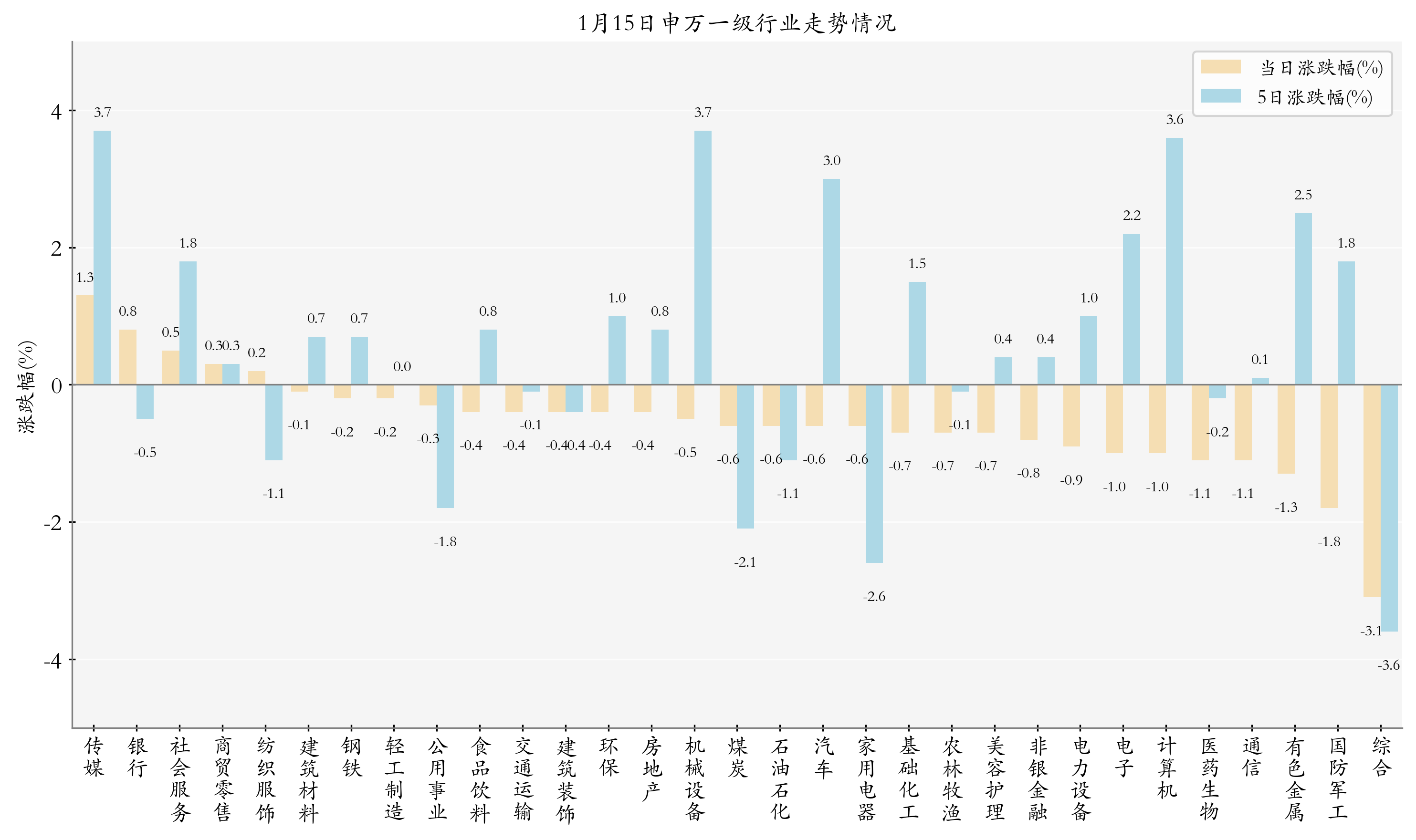 首批中证A500红利低波ETF上报