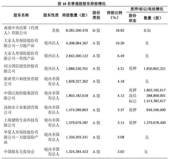 罕见！交易所4个席位，第9次拍卖！什么情况？