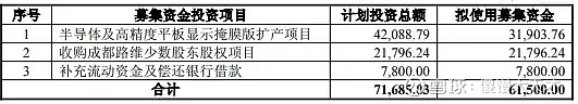 技源集团今日申购 顶格申购需配市值12万元