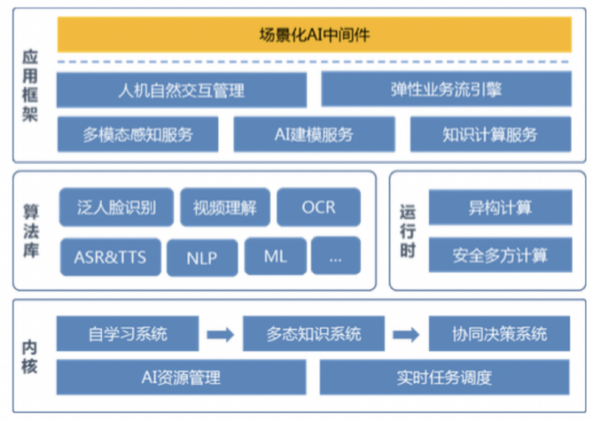 中嘉博创成立新公司 含AI业务