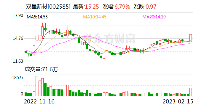 24个行业获融资净买入 20股获融资净买入额超1亿元