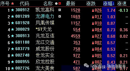 *ST亚振录得7天6板