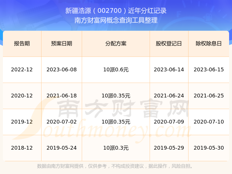 罗曼股份下跌5.14% 上半年净利润预计增长134.07%―251.10%
