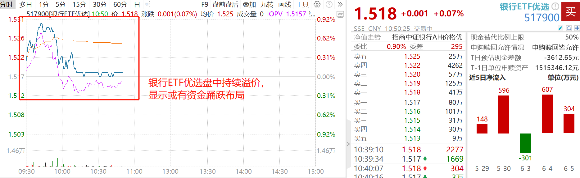 银行股，年内33次刷新历史高点！机构后市依旧看好