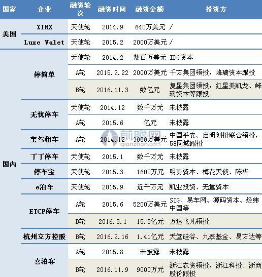 飞行汽车领域，再现巨额融资