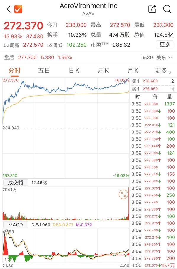 事关降息！美联储，最新！