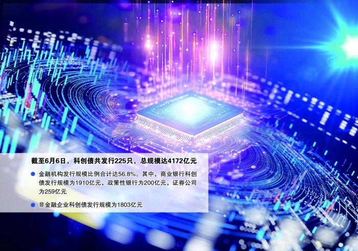 债市早参7月16日| 地方AMC迎监管新规 禁止为融资平台新增隐性债务；10只科创债ETF一天卖近300亿元