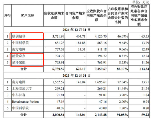 “芯片商”沁恒微闯关科创板，业绩双增毛利率“失守”，高研发需求下资金却流向理财产品