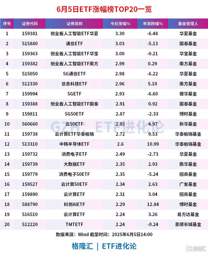 A股基金业绩霸屏十强！年内最后22日 公募冠军花落谁家？
