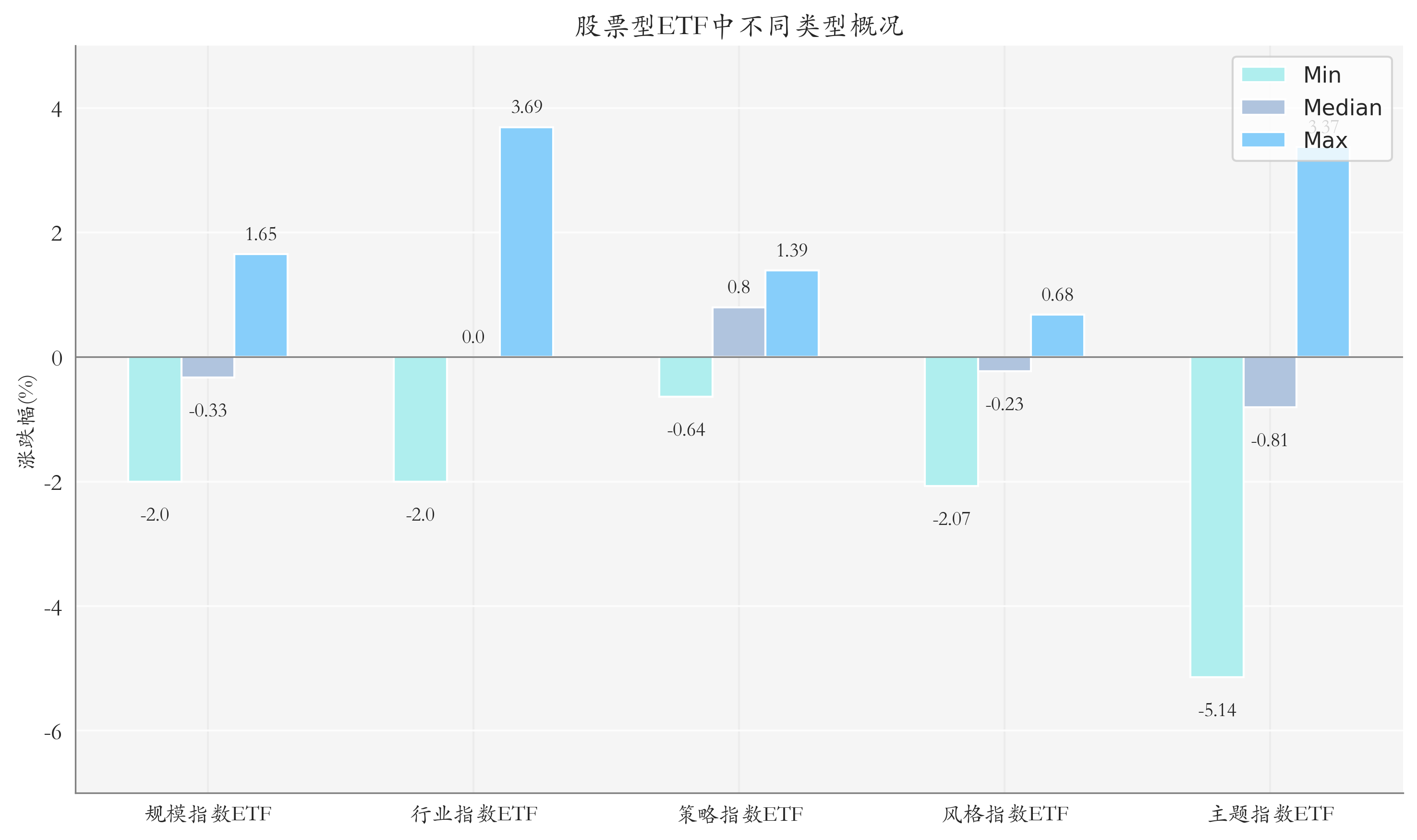 A股基金业绩霸屏十强！年内最后22日 公募冠军花落谁家？