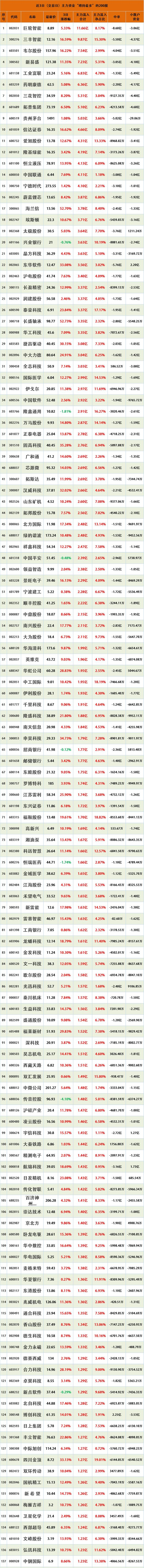 超6500亿元！A股，重大信号！