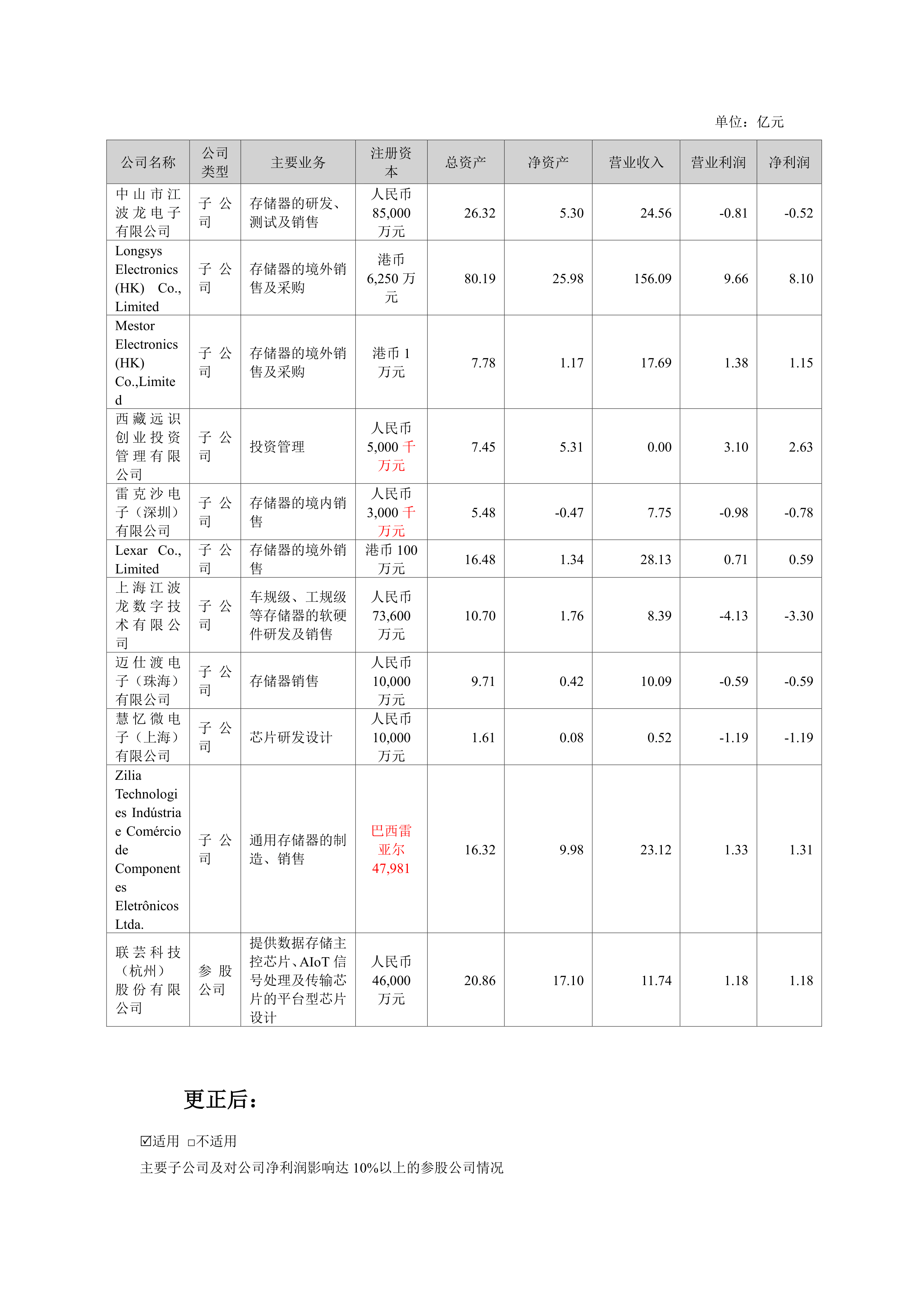 江波龙：预计在第三季度，服务器和手机等领域的存储产品价格仍具上行动能