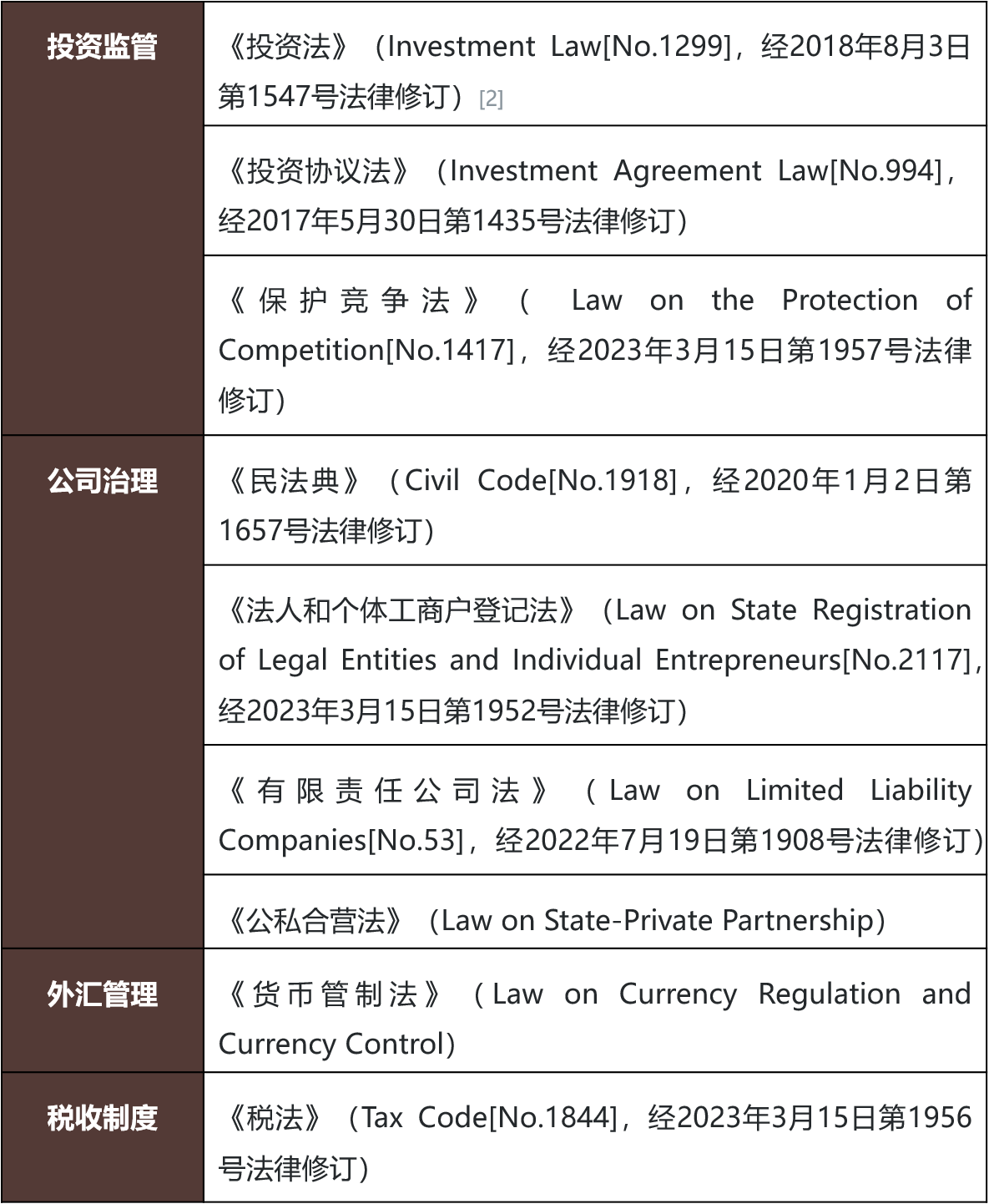 塔吉克斯坦仍属于外债违约风险较高国家