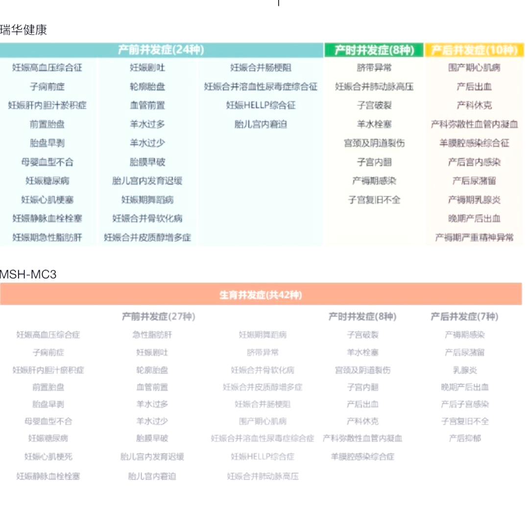 总经理辞职，偿付能力告急，“四不靠”瑞华健康急等风来