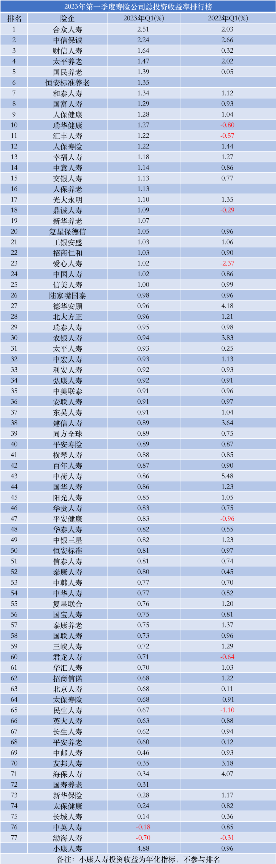 总经理辞职，偿付能力告急，“四不靠”瑞华健康急等风来