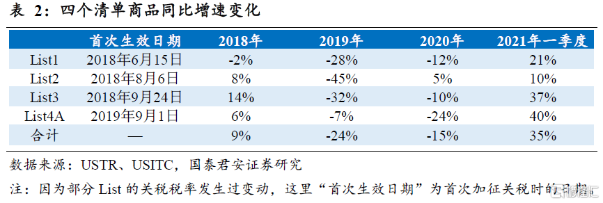 7月8日证券之星早间消息汇总：美国将自8月1日起对所有日本和韩国产品征收25%关税