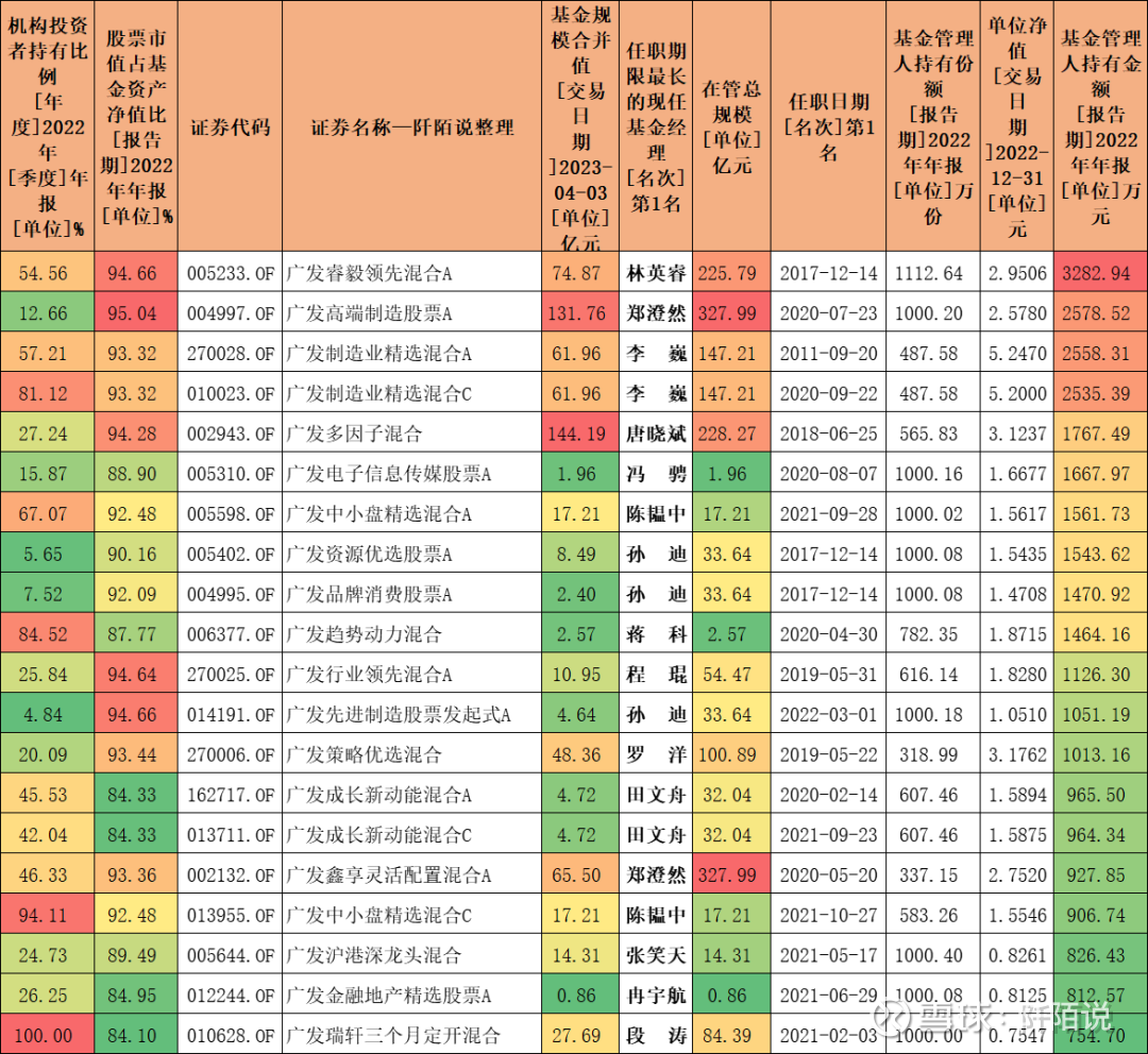 规模超744亿元，这类基金火了！