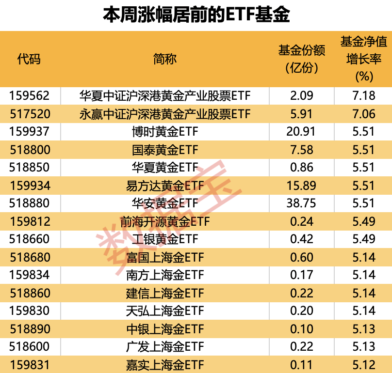 规模超744亿元，这类基金火了！