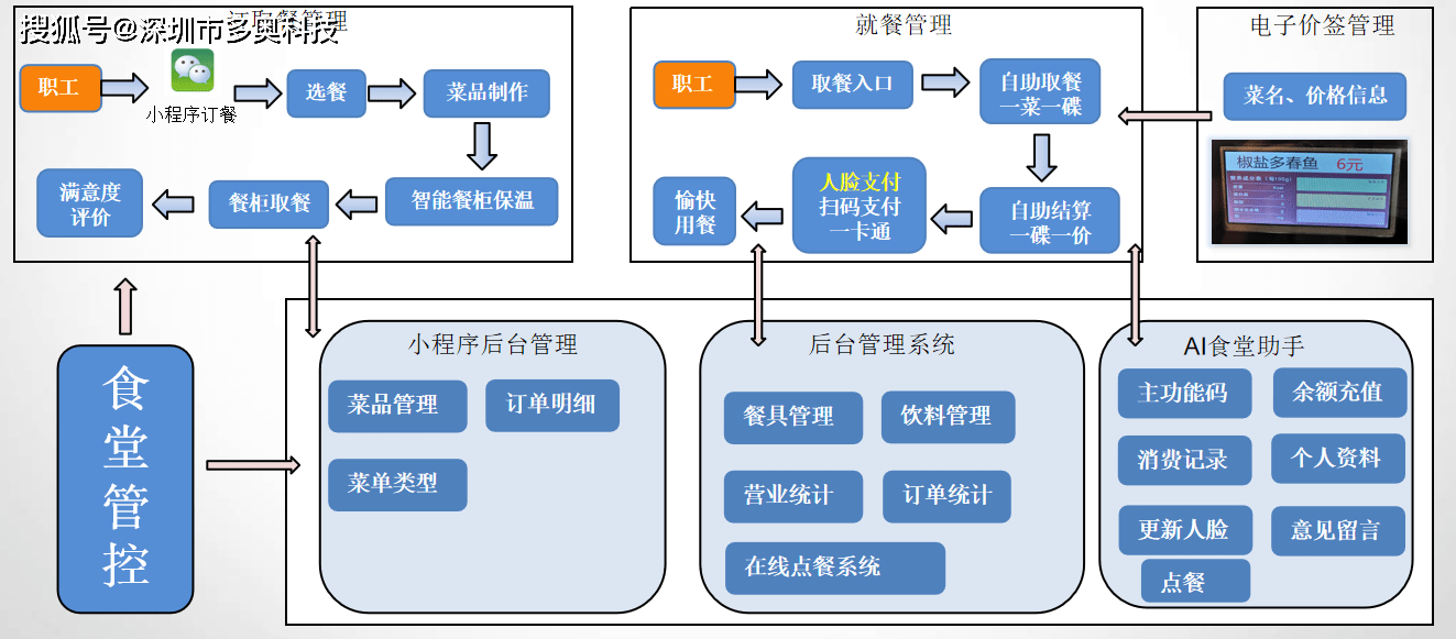 摩洛哥加入泛非支付及结算系统