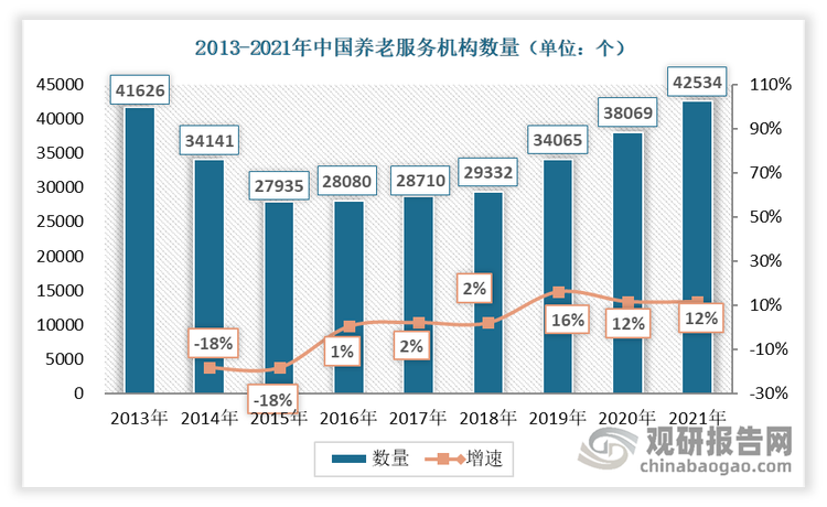 荷兰养老服务业绩翻倍增长，投资却依然滞后