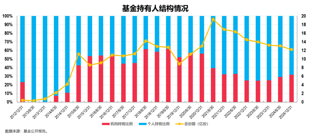 今年大涨32%，这只基金为何能逆势创新高？